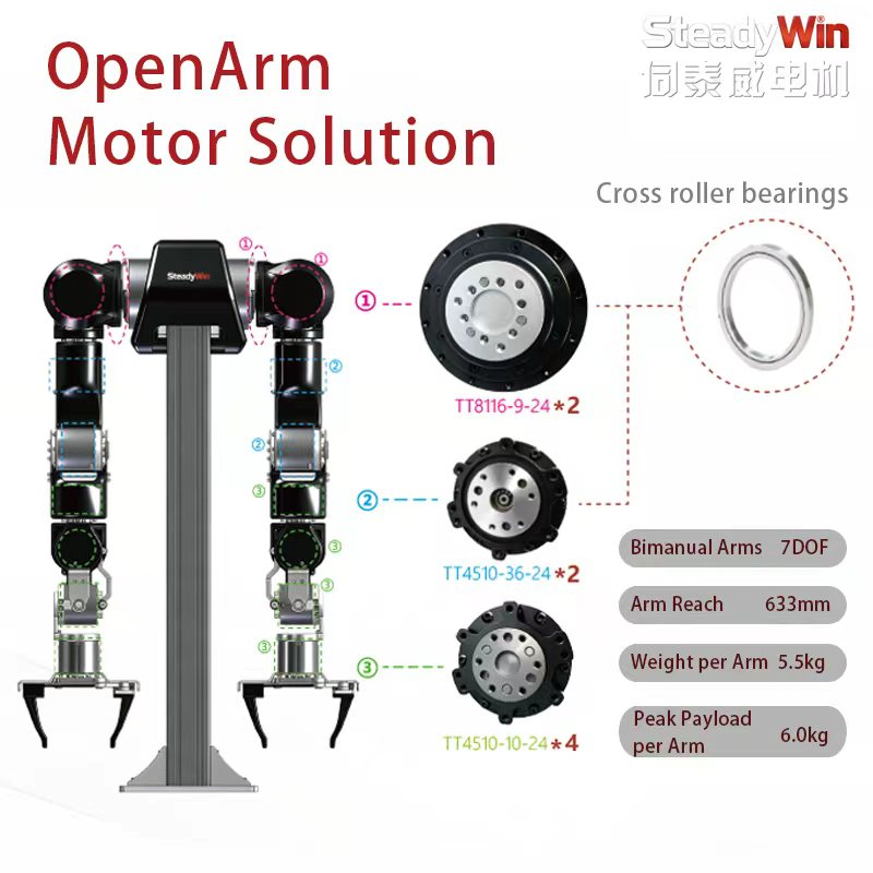 OpenArm Teleoperation Dual-Arm Motor Solution