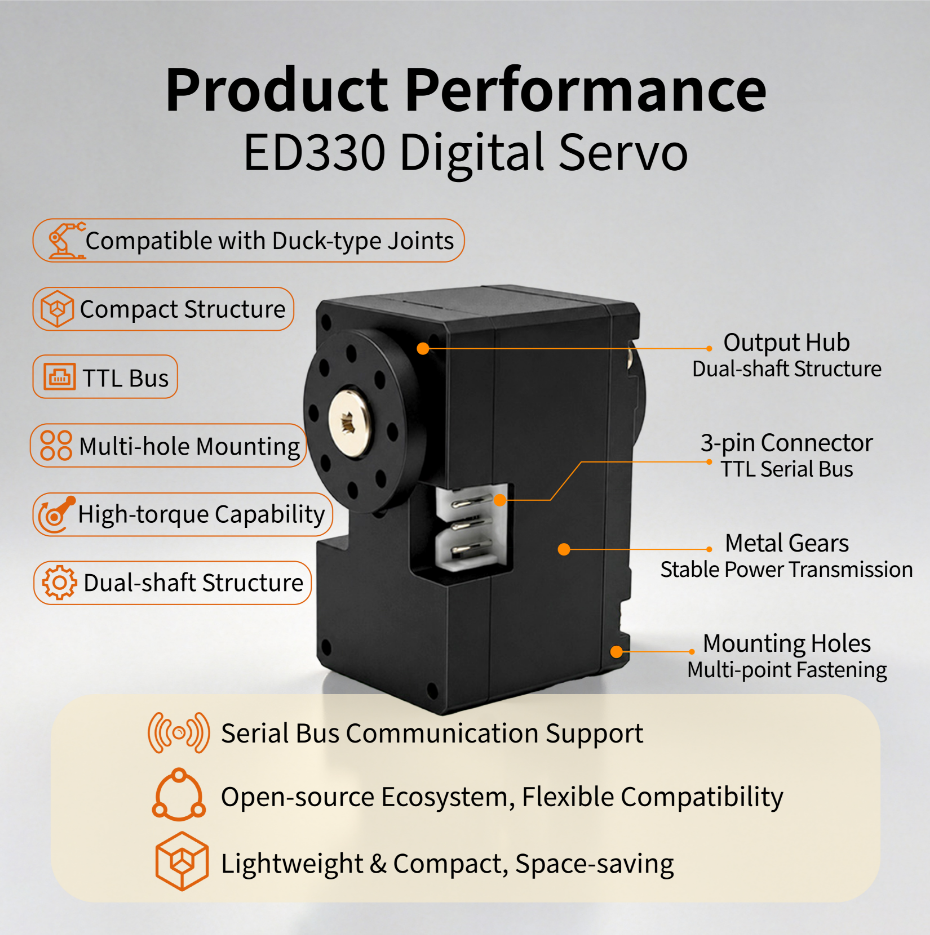 [Pre-order 30 Days] Microduck Alternative ED330 Brushless Servo Motor